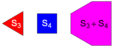 picture showing S_3 + S_4